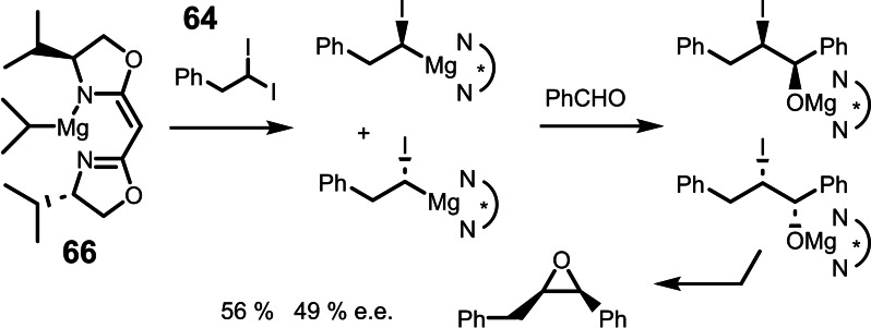 Scheme 55
