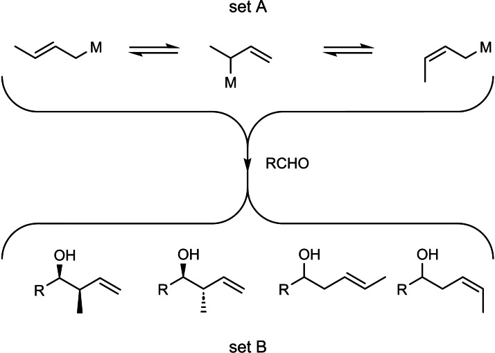 Scheme 49