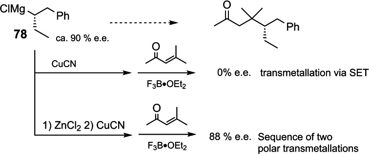 Scheme 63