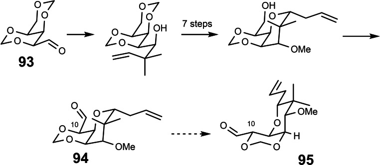 Scheme 77