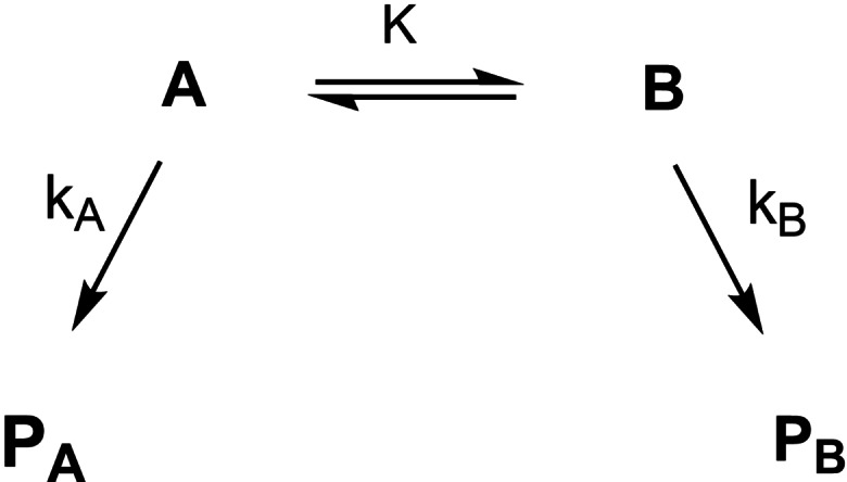 Scheme 48