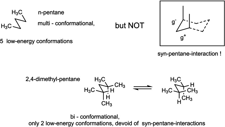 Scheme 83