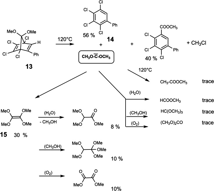 Scheme 12