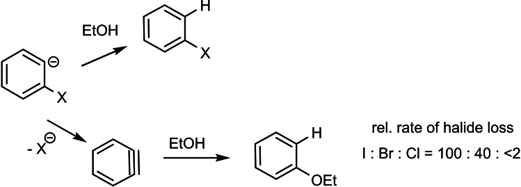 Scheme 7