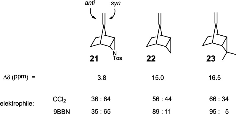 Scheme 19