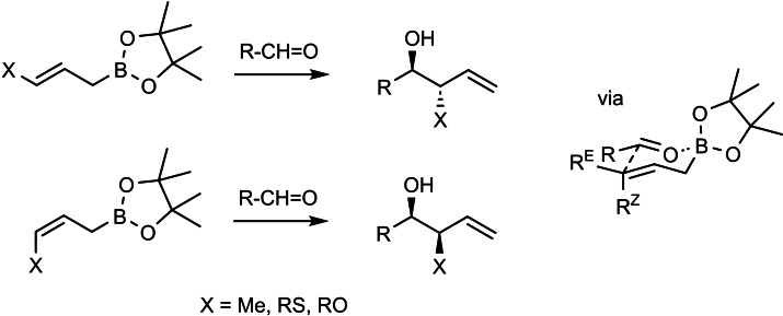 Scheme 33