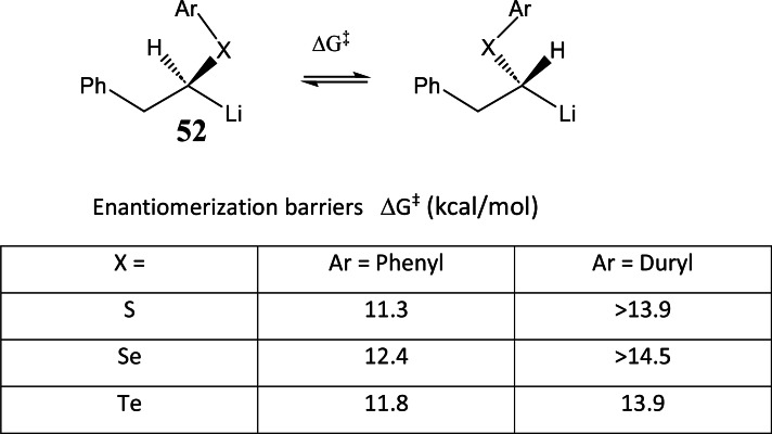 Scheme 43