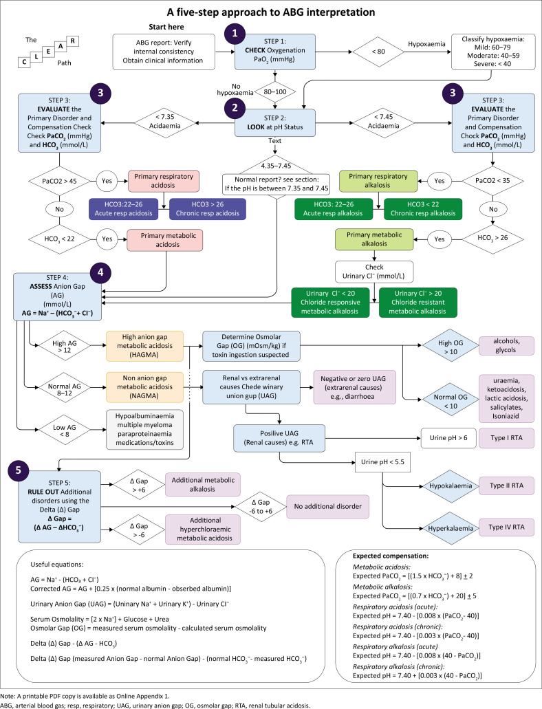 FIGURE 2