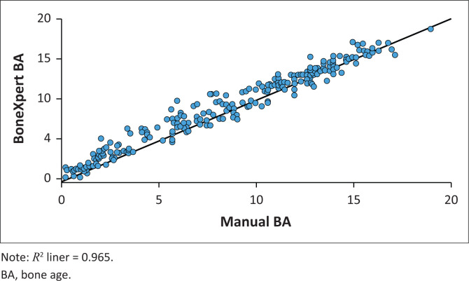 FIGURE 4