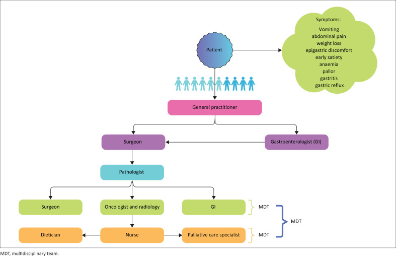 FIGURE 1