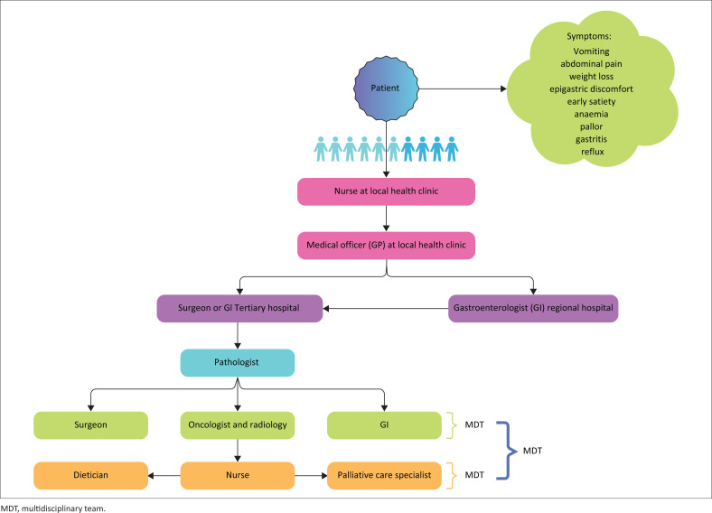 FIGURE 2