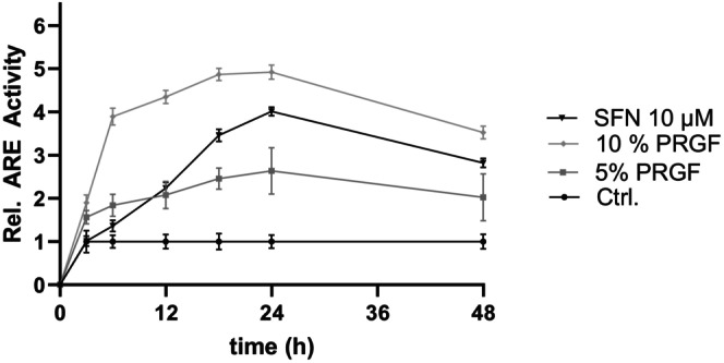 FIGURE 3