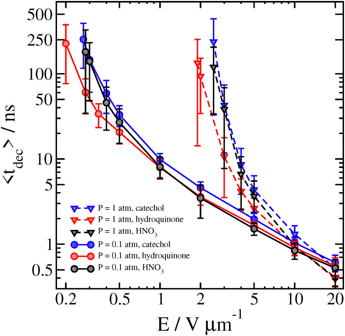 Fig. 10