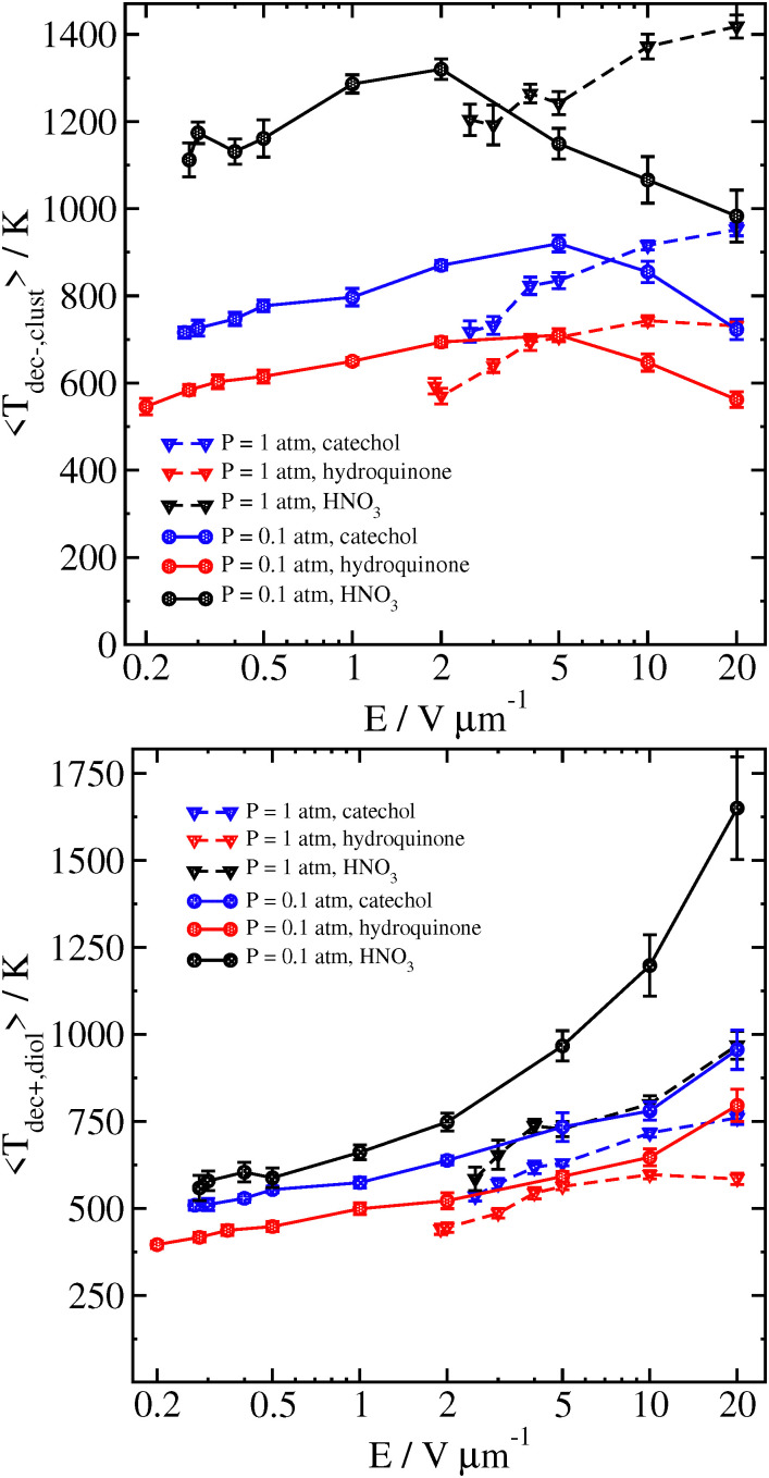 Fig. 12