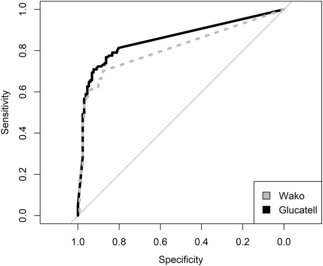 FIGURE 2