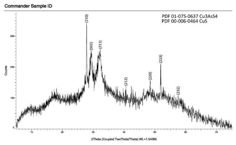 Figure 9