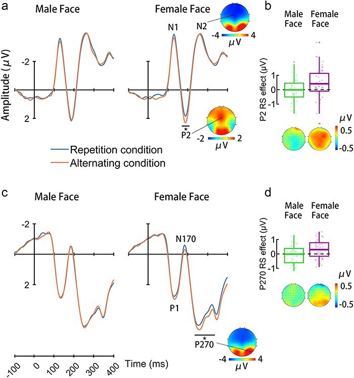 Figure. 1