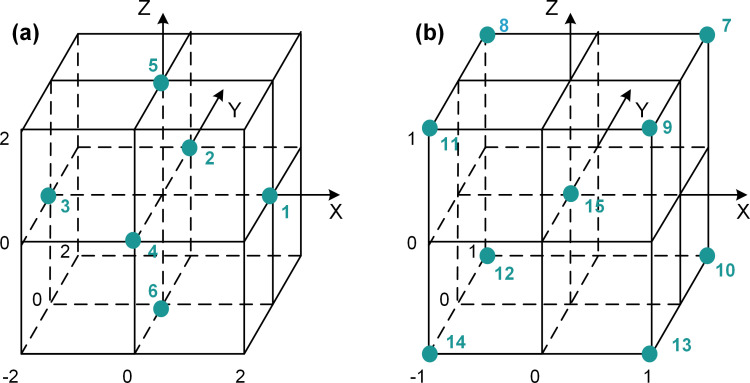 Fig 3