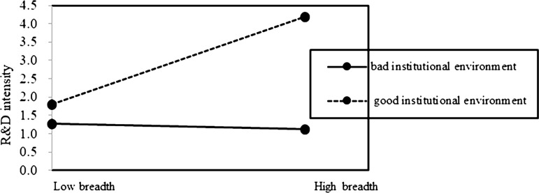 Fig 7