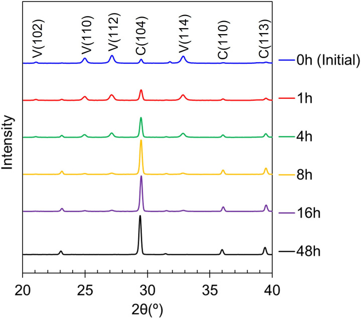 Fig 5