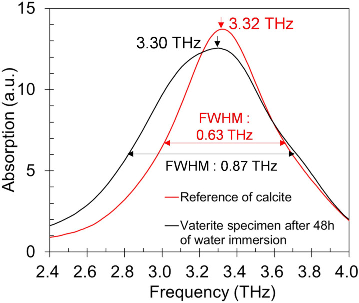 Fig 9