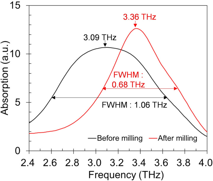 Fig 13