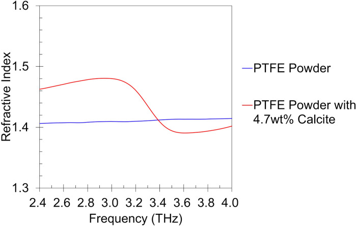 Fig 15