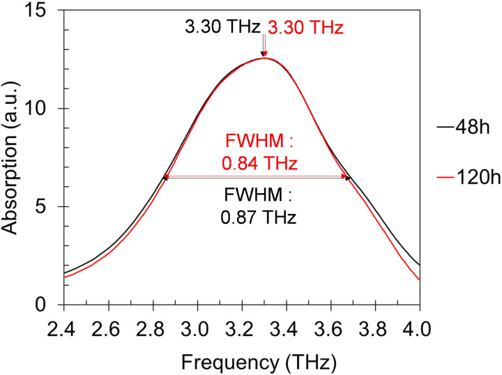 Fig 16