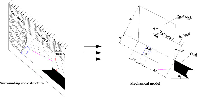 Fig 5