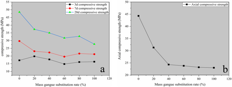 Fig 12