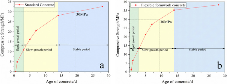 Fig 14