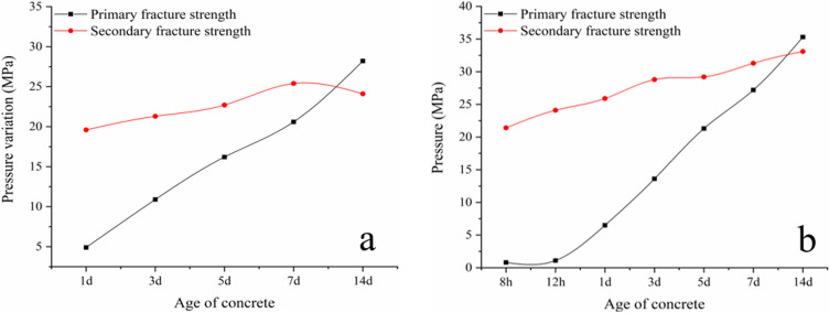 Fig 15