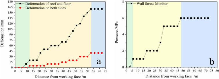 Fig 17
