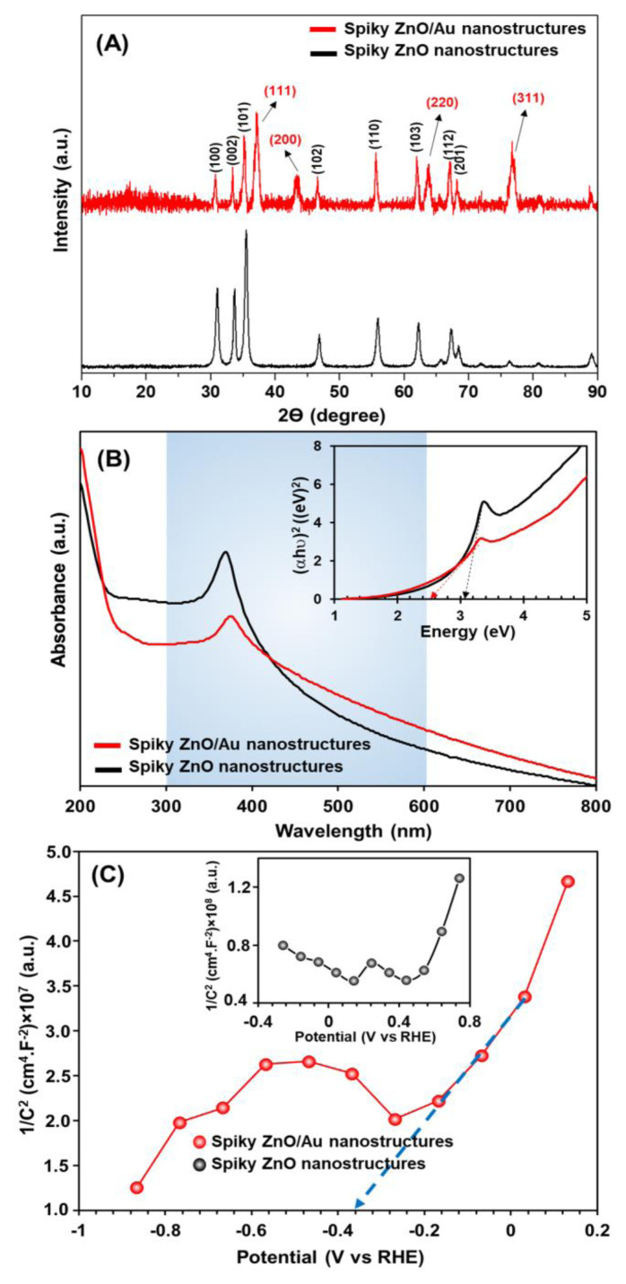 Figure 5