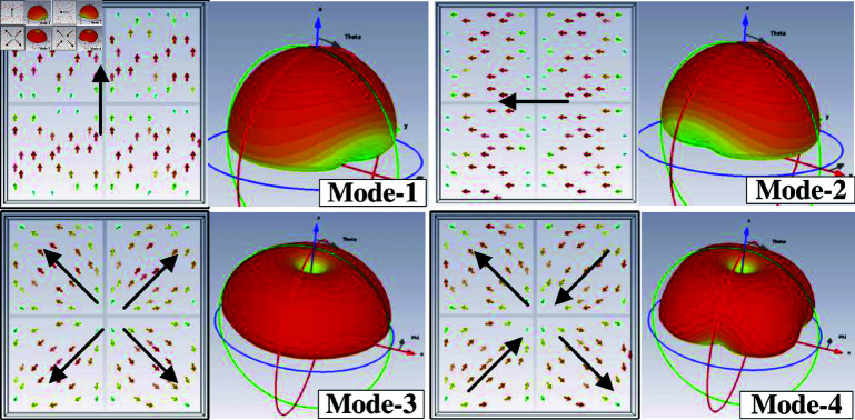 Fig 2