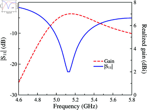 Fig 4