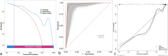 Figure 6