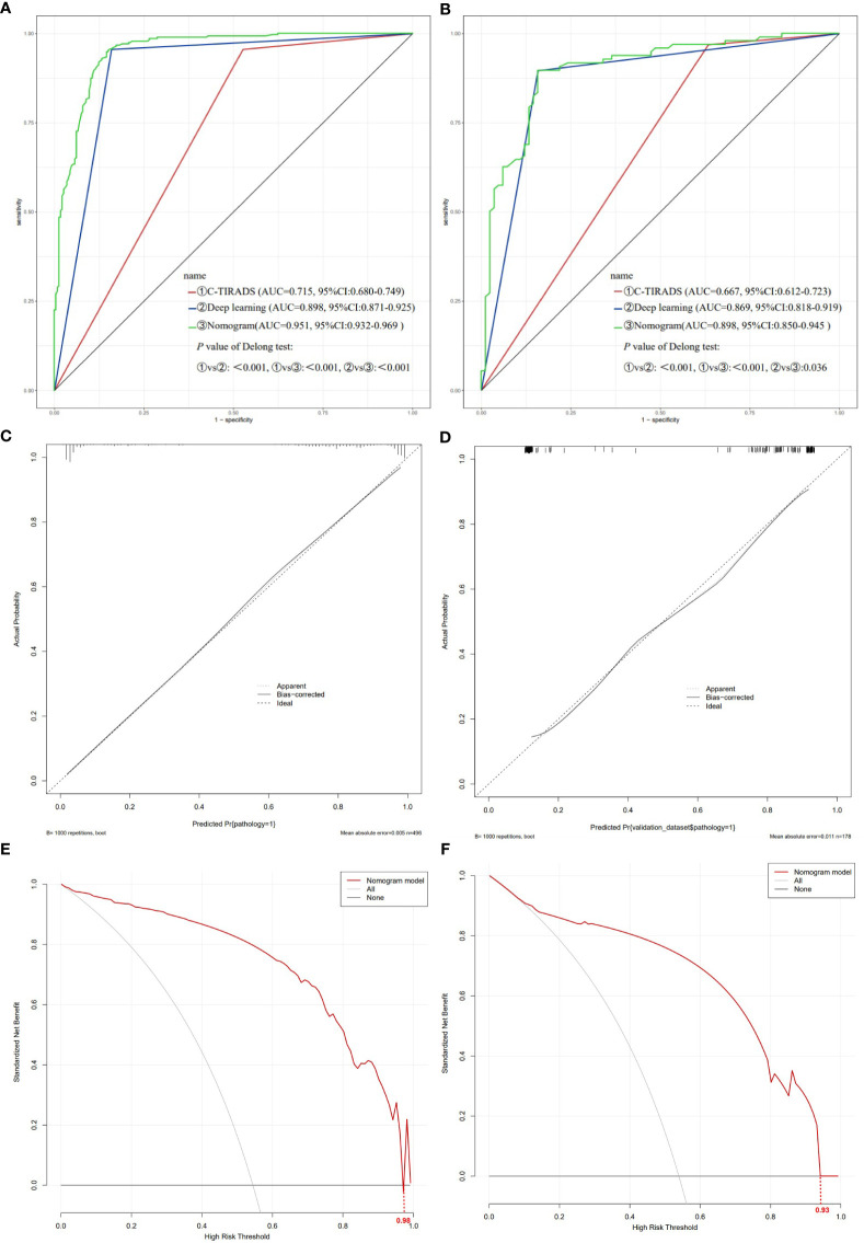 Figure 6