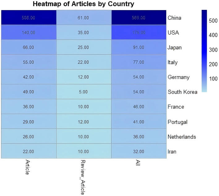 Figure 3