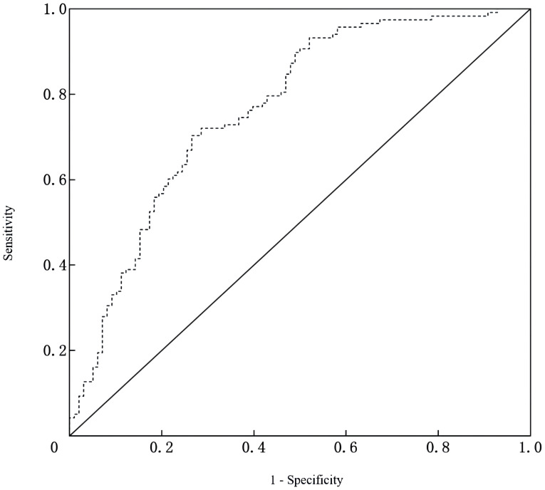 Figure 3