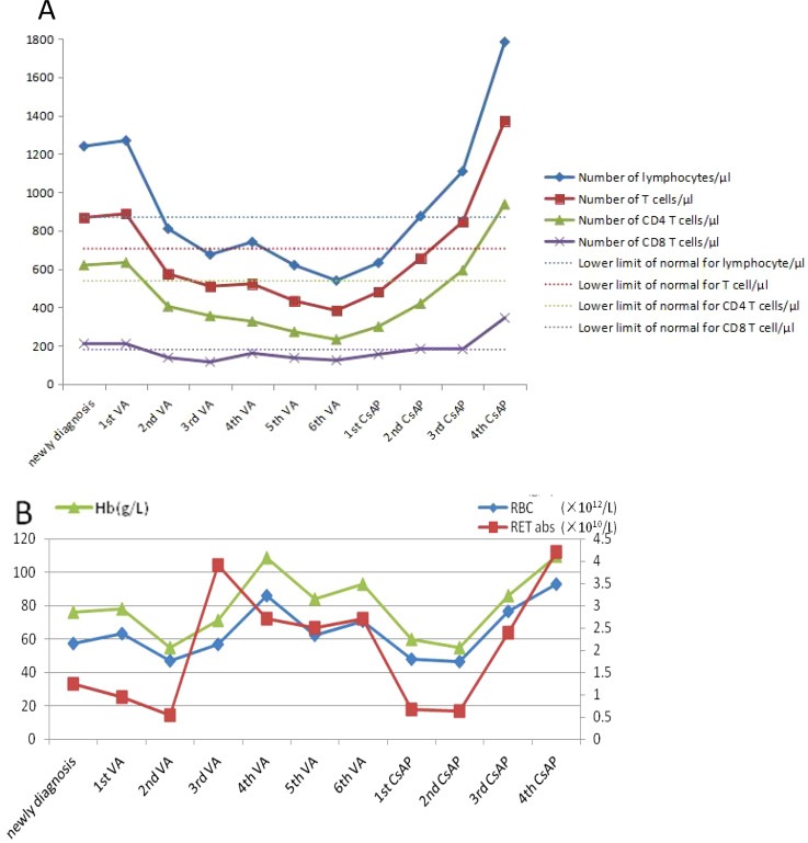 Figure 2