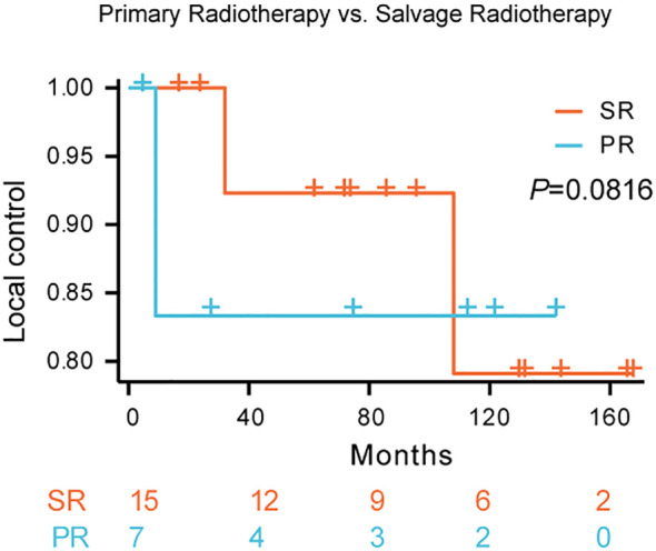 Figure 3