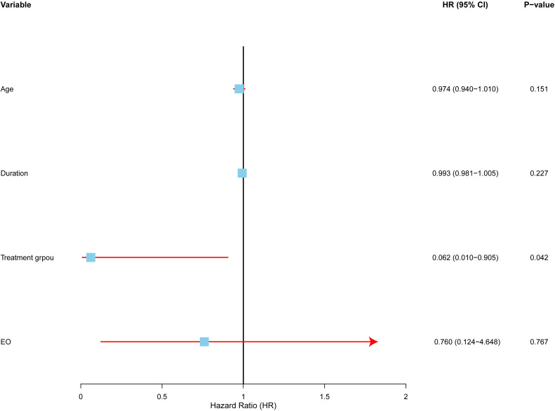 Figure 5