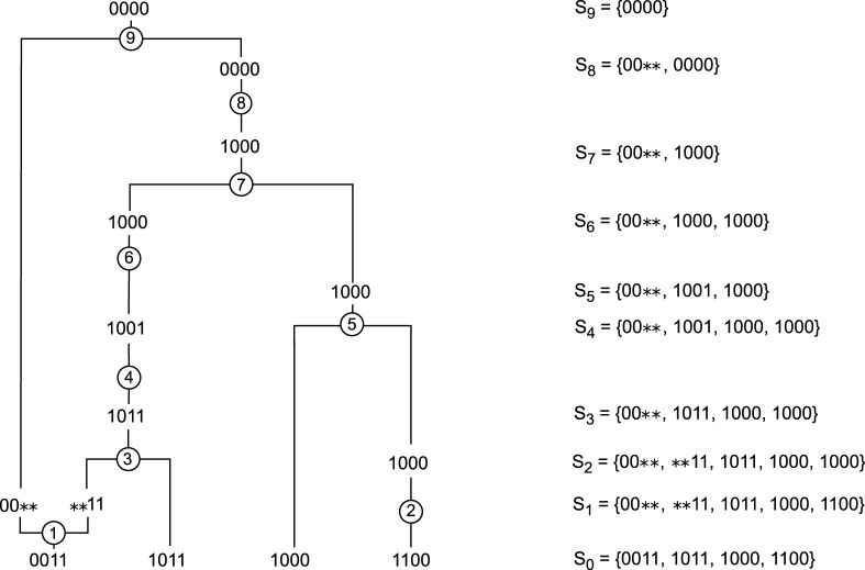FIGURE 3