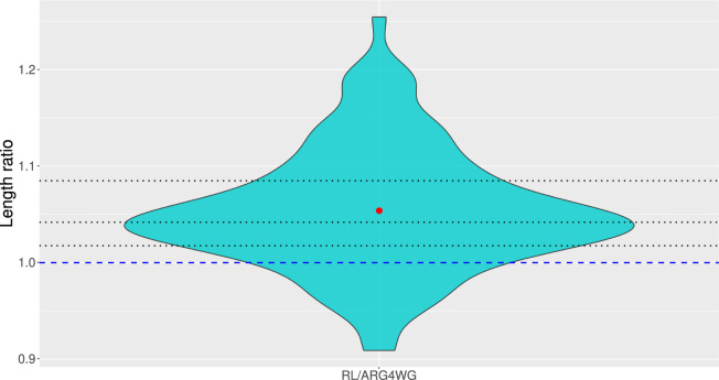 FIGURE 8
