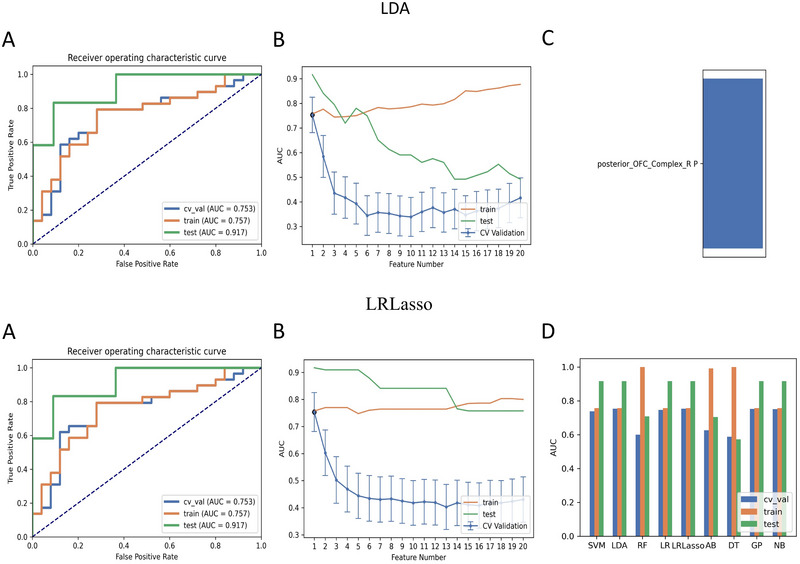 FIGURE 2