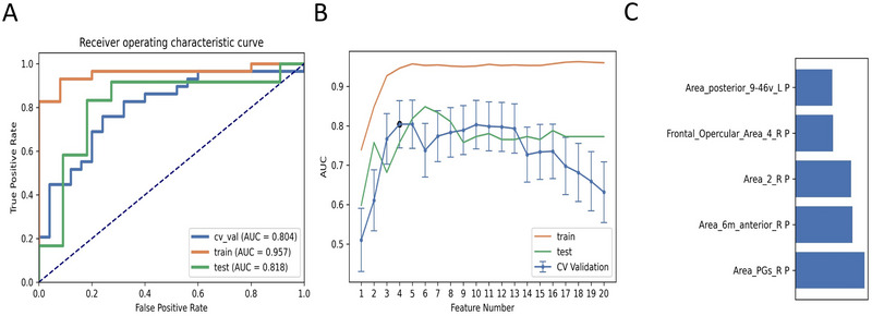 FIGURE 3