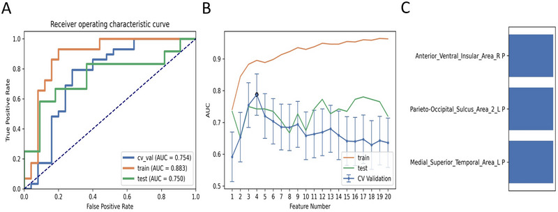 FIGURE 4