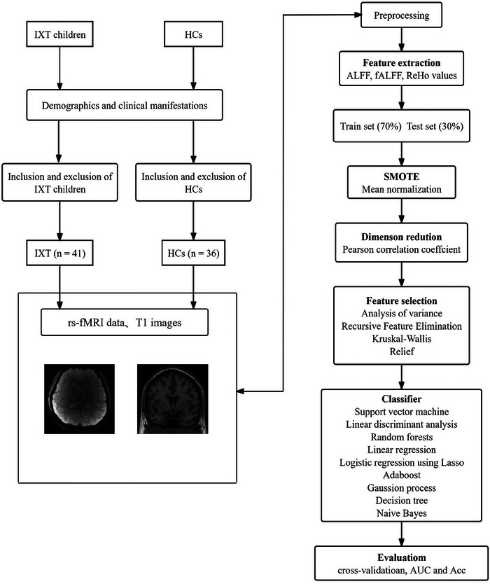 FIGURE 1
