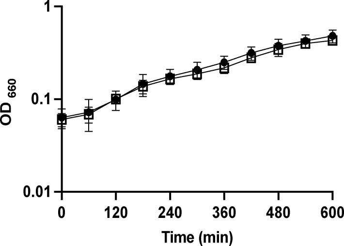 Fig 2